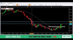 GBPNZD, NZDCAD | ECB interest rate decision | NZD Weakness | Daily Forex Analysis