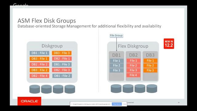Oracle RAC 12c Release 2 New Features