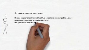 Светодиодные лампы ЛМС-006, 6 Вт, 600 Лм, 5000-6000 К  www.svetorezerv.ru