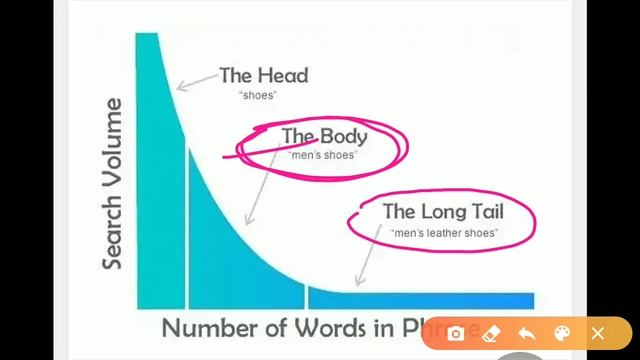 What is keyword research in Seo ,free Keyword research tool and benefit of keyword research смотреть онлайн
