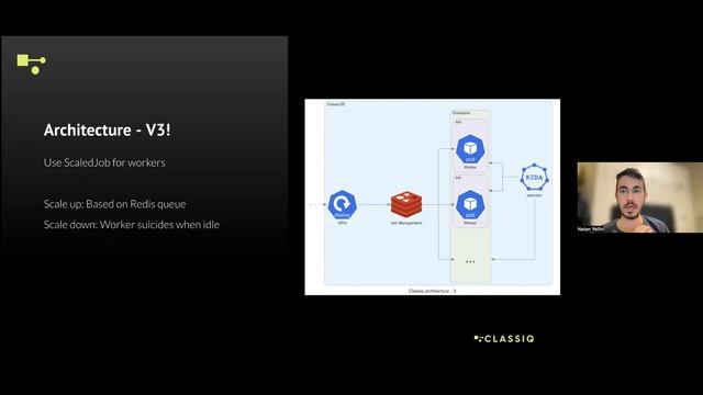Scheduling and scaling long running tasks in Kubernetes with KEDA смотреть онлайн