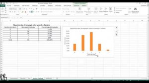 Diagramme à bâtons avec Excel 2013