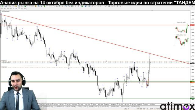 Прогноз по рынку форекс на 14.10 от Тимура Асланова