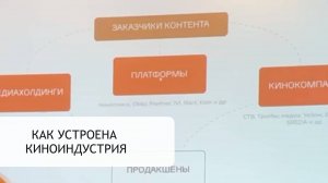 Как устроена киноиндустрия? Рассказывает кастинг-директор Ася Аристова на МК по продвижению актеров