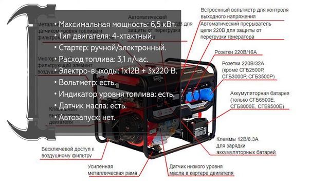 Бензиновый генератор ELITECH СГБ 8000Е смотреть онлайн
