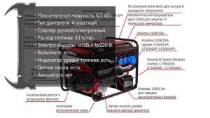 Бензиновый генератор ELITECH СГБ 8000Е