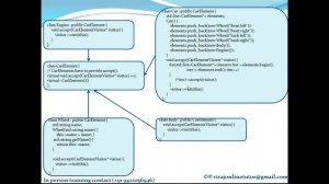 Visitor Design Pattern