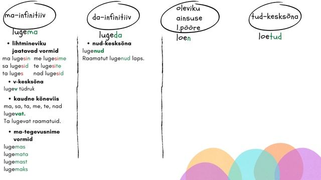 Эстонский язык. Основные формы глагола. Tegusõna põhivormid. смотреть онлайн