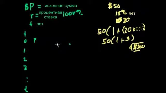 Введение понятия процентной ставки (часть 2)