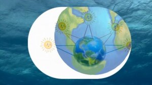 Что такое климат и кто его создаёт