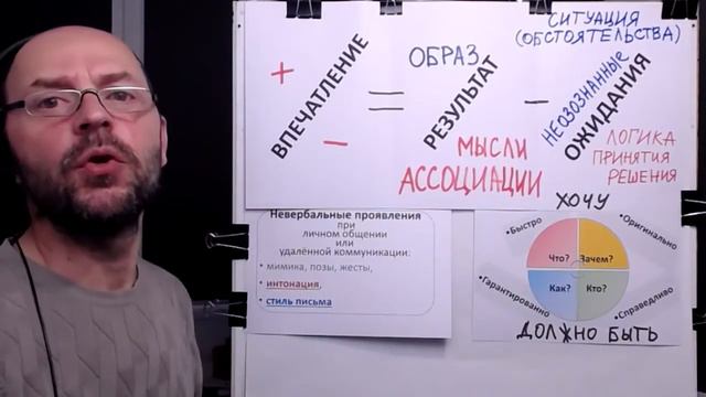 1.50_Неосознанные ожидания - основной атрибут коммуникации, формирующий логику принятия решений