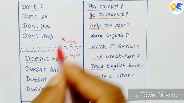 Present indefinite tense / interrogative and negative sentences / learn english