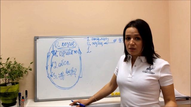 Системный маркетинг для микробизнеса или начинающих предпринимателей