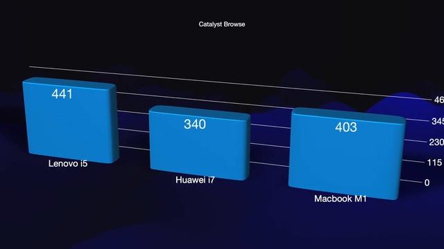 Can the Huawei Matebook 14S Edit Video? смотреть онлайн