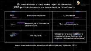 ВИЧ_ Как правильно назначить лечение. АРВТ_ Инструкция для медиков_ Фонд Новая жизнь_ ЛЖВ