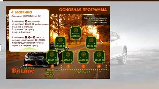 Bit Lime - Простой и понятный маркетинг план 2020 12 25 23 09 40 682
