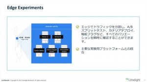 20220407  - Web アプリ開発の効率を高めページ表示を高速化する AppOps CDN「Layer0」 とは