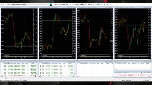 15.12.2020 Вт -240 955 руб. -5,7% смотреть онлайн