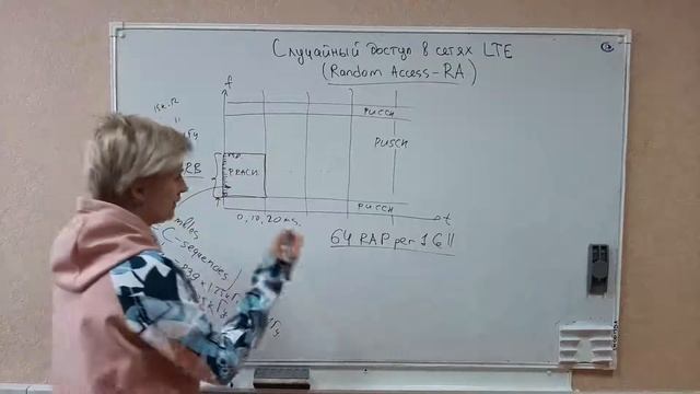 Случайный доступ в сетях 4G и 5G смотреть онлайн
