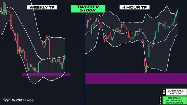 ULTIMATE Bollinger Bands Trading Course (INSANELY ACCURATE) смотреть онлайн
