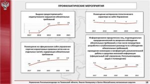 Публичные обсуждения правоприменительной практики Россельхознадзора по Тюменской обл. за I кв. 2021