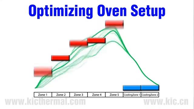 KIC X5 Thermal reflow oven Profiler смотреть онлайн