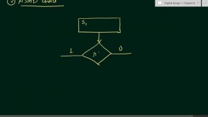 Q. 8.2: A logic circuit with active‐low synchronous reset has two control inputs x and y. If x is 1