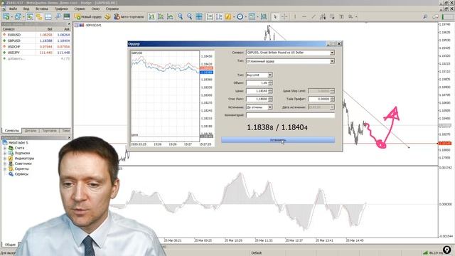 MetaTrader 5: Отложенный ордер Buy Limit