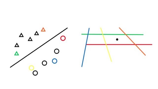Active Learning for Support Vector Machines (SVMs) смотреть онлайн
