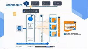 Orchestrate Your Data Pipeline with Automated Data Transfers Between Kubernetes External Data