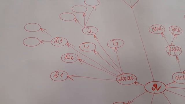 Самостоятельная работа с родовыми программами #тетахилинг #родовыепрограммы