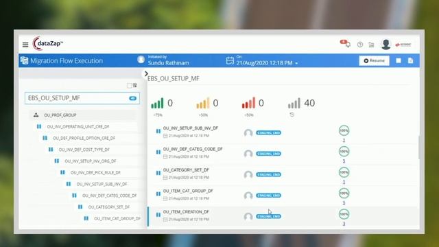 Oracle EBS OU Setup Migration | dataZap - ChainSys смотреть онлайн