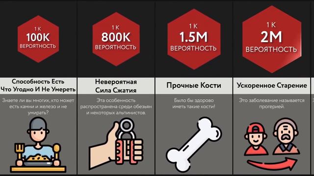 Самые Редкие Суперспособности