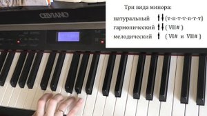 50. ТРИ ВИДА МИНОРА: натуральный, гармонический и мелодический. Уроки сольфеджио 2 класс