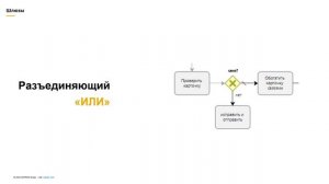 BPM Часть 3. Моделирование в нотации BPMN