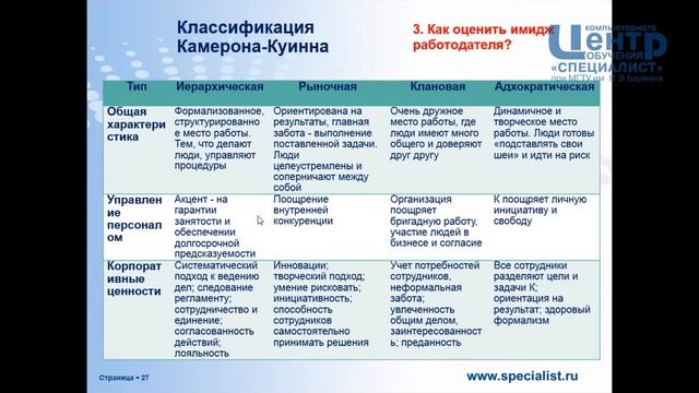 Формирование позитивного имиджа работодателя