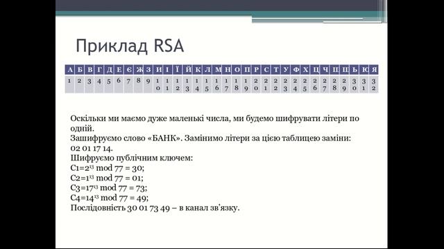 Лекція 9. Криптосистеми RSA та Ель-Гамаля смотреть онлайн