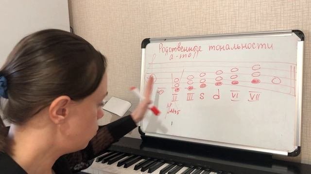 Родственные тональности