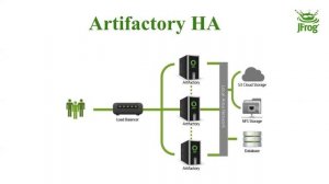 [Webinar] Scale up JFrog Artifactory for the Enterprise (CET)