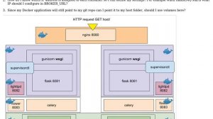 Docker, docker-compose application settings