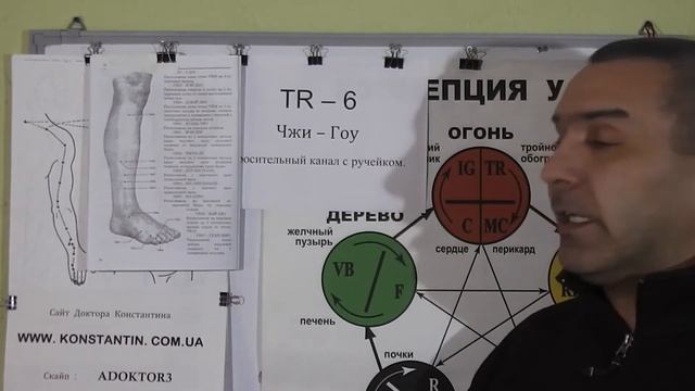 Боль в Наружной части Колена и Голени. Помощь точками Акупунктуры