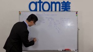 2.2 | Маркетинг-план | Атоми | Бинарные Шаги | Владимир Хегай