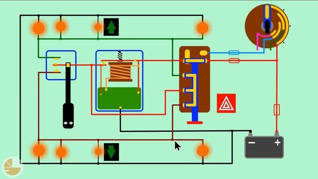 ?Как работают указатели поворота, аварийная сигнализация. Поворотники, аварийка..mp4