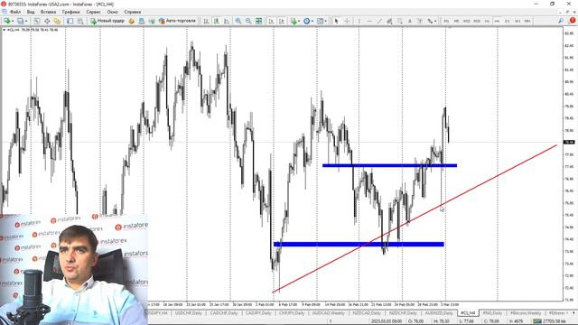 Прогноз на 06.03.2023 от Андрея Шевченко:Торговые идеи на новостную неделю. смотреть онлайн
