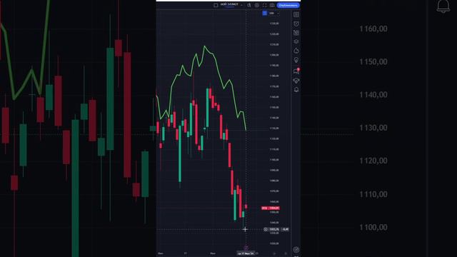 Индекс ртс  #IRTS  прогноз на сегодня 18.07.24 #shorts