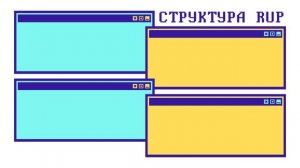 Что такое RUP за 7 минут