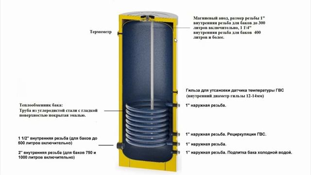 Что идёт в составе комплектации бойлера косвенного нагрева S TANK Серии P с одним теплообменником смотреть онлайн