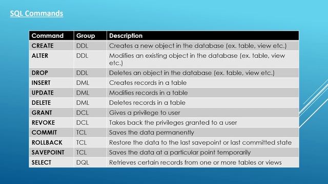 6 | Essential SQL - SQL Commands | Data Analysis Essentials – смотреть ...