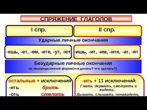 Спряжение глагола