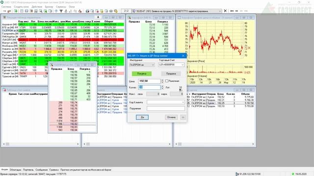 Как выставить заявку и совершить сделку в торговом терминале QUIK. АО "ИК "Газинвест" смотреть онлайн